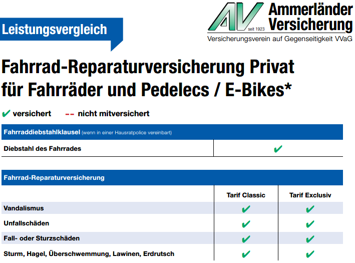 Fahrrad Reparaturversicherung Ammenlaender